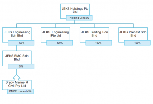 corporate-key-structure