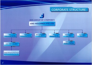 corporate-structure