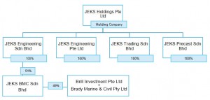 corporate-key-structure-new