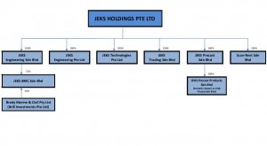 corporate-structure-paint