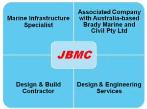 jbmc