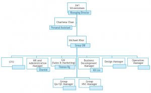 organisation_structure_v4